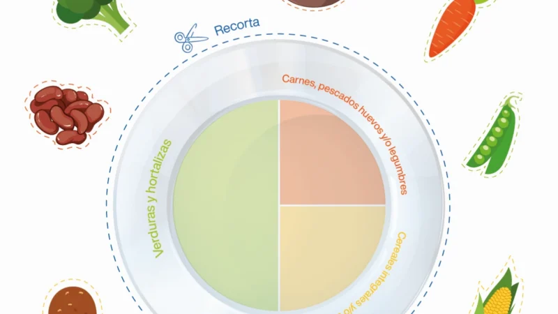 Recorta: enséñale a tus hijos/as qué alimentos los ayudarán a crecer